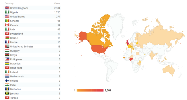 views by country
