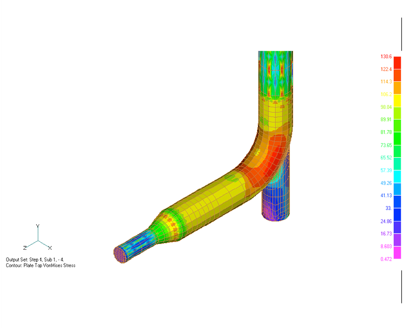 finite element