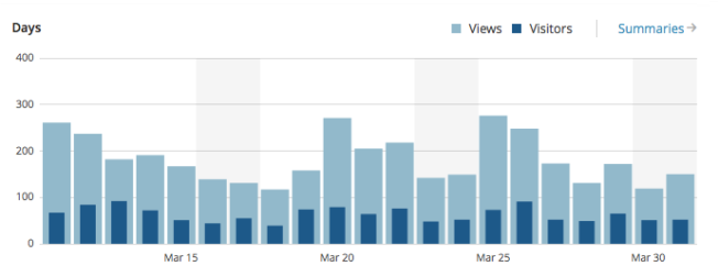 wordpress_View Data